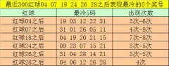 106期大飞双色球预测奖号：红球双胆参考