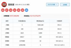 106期刘星双色球预测奖号：奇偶走势分析